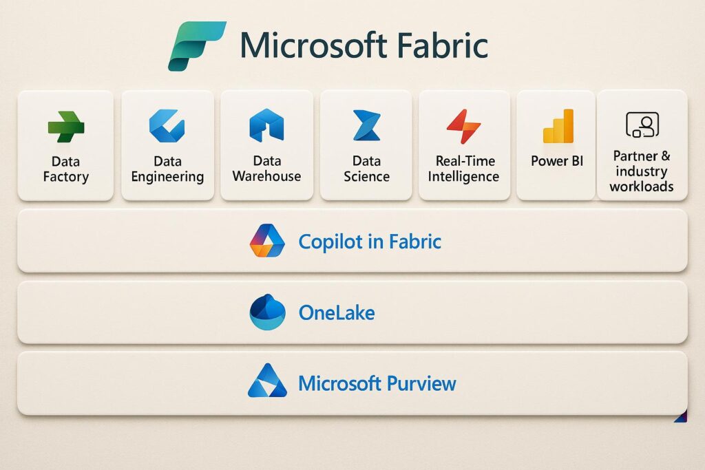 Fabric Architecture