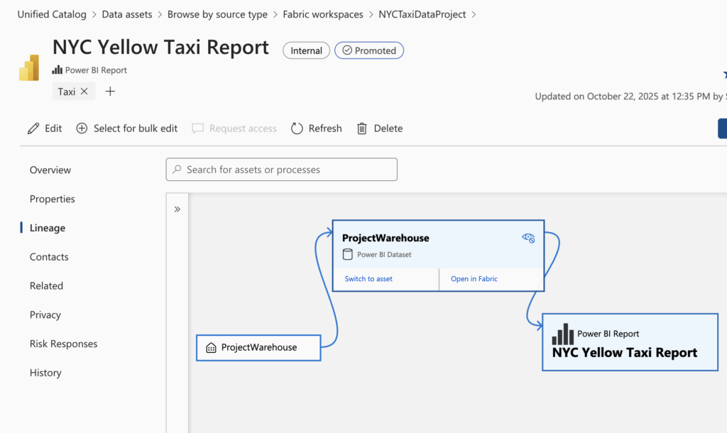 NYC Yellow Taxi Report Lineage